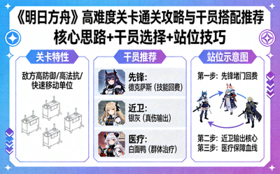 《明日方舟》高难度关卡通关攻略与干员搭配推荐