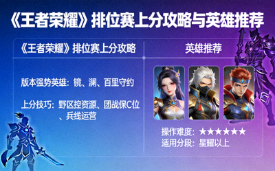 《王者荣耀》排位赛上分攻略与英雄推荐