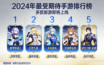 2024年最受期待手游排行榜发布，多款新游即将上线