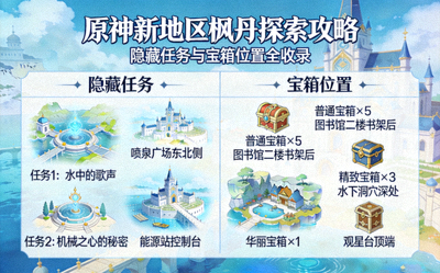 原神新地区枫丹探索攻略，隐藏任务与宝箱位置全收录